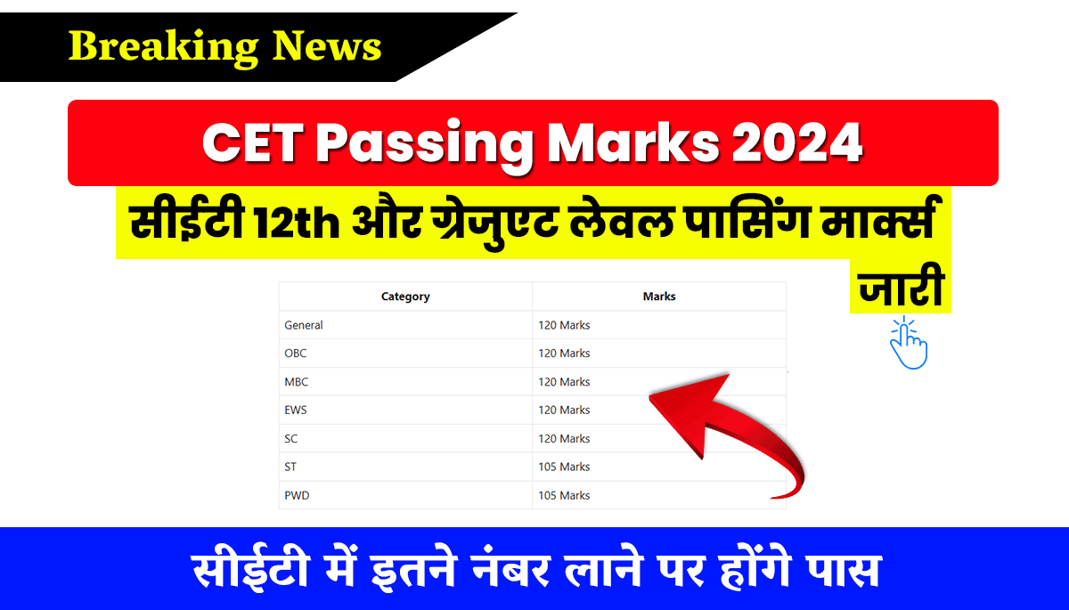 Rajasthan CET Passing Marks 2024